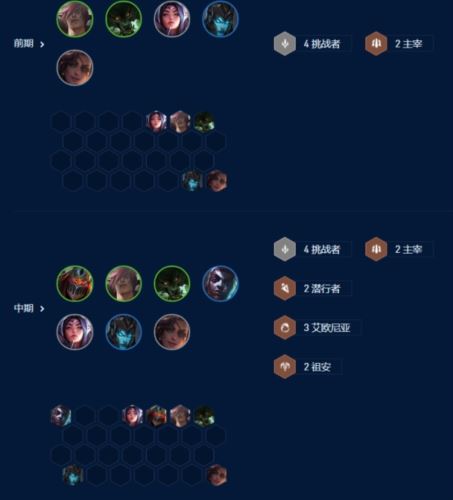 金铲铲之战S9祖安挑战狼怎么玩