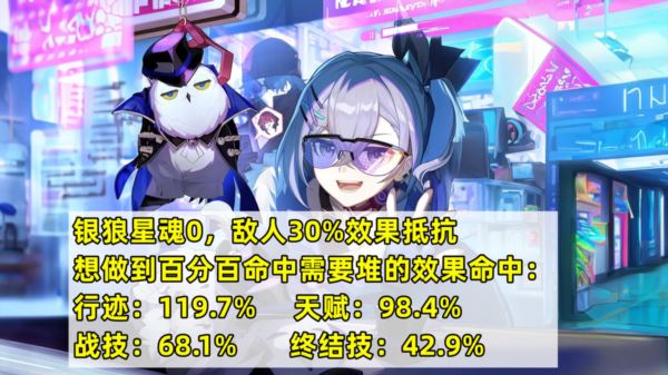 崩坏星穹铁道银狼效果命中要多少 零命需要多少命中 崩坏星穹铁道银狼效果命中要多少 零命需要多少命中