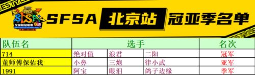 终结跑站魔咒 《街头篮球》浪绝阳封神紫禁之巅