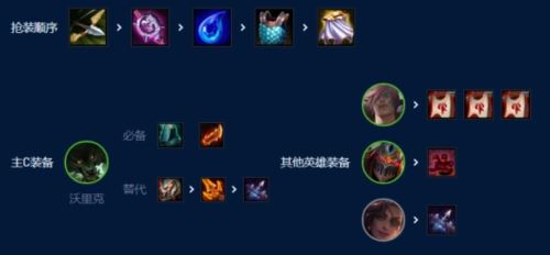 金铲铲之战S9祖安挑战狼怎么玩