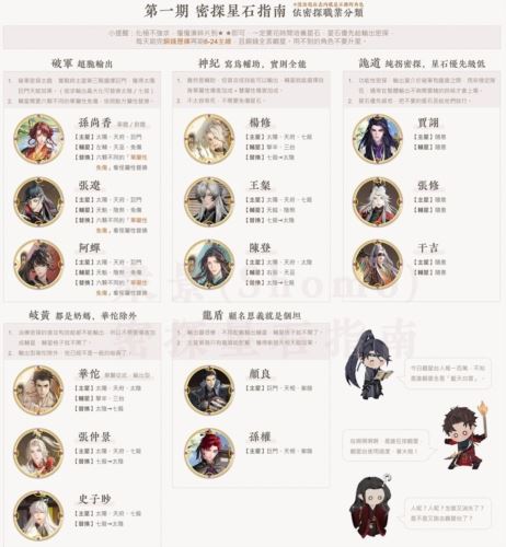 代号鸢密探星石怎么搭配 星石搭配指南 代号鸢密探星石怎么搭配 星石搭配指南