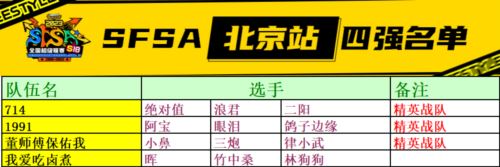 终结跑站魔咒 《街头篮球》浪绝阳封神紫禁之巅