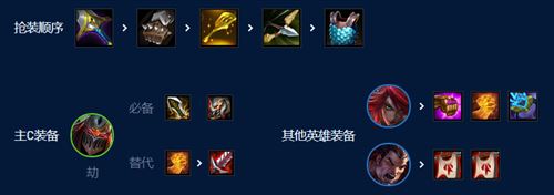 金铲铲之战S9裁决劫怎么玩