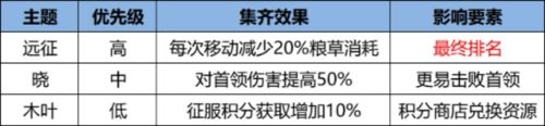 《火影忍者：忍者新世代》新赛季夏日花红玩法攻略