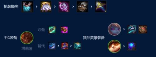 金铲铲之战S9术士岩雀怎么玩