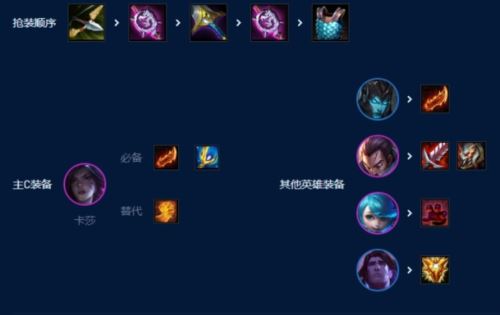 金铲铲之战S9挑战滑板鞋怎么玩