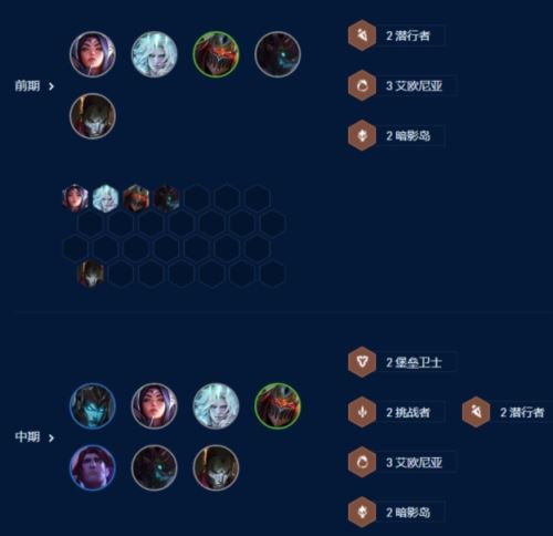 金铲铲之战S9挑战滑板鞋怎么玩