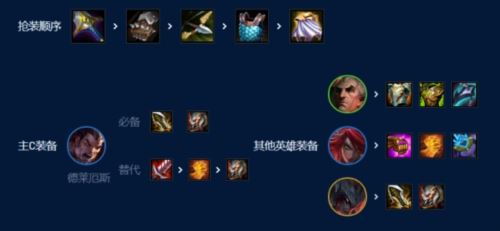 金铲铲之战S9诺克萨斯阵容怎么玩