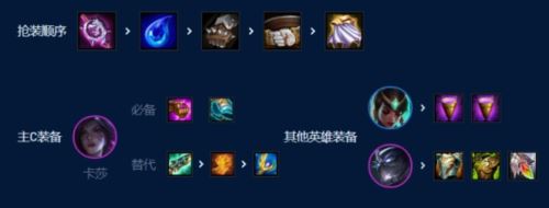 金铲铲之战S9圣杯神谕卡莎怎么玩 金铲铲之战S9圣杯神谕卡莎怎么玩