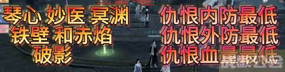 逆水寒手游舞阳城外城攻略 舞阳城外城全BOSS打法技巧