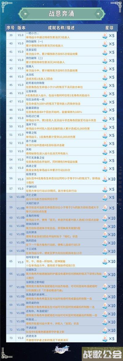 崩坏星穹铁道全部成就获得攻略 共347个成就