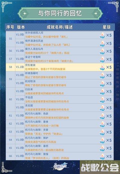 崩坏星穹铁道全部成就获得攻略 共347个成就