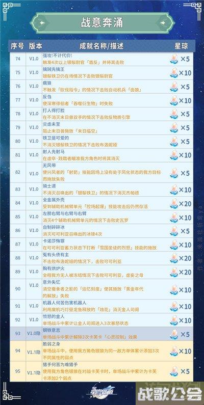 崩坏星穹铁道全部成就获得攻略 共347个成就