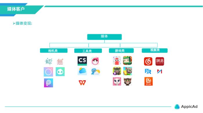  AppicAd 确认参展 2023 ChinaJoy BTOB——打造全新移动广告生态平台!
