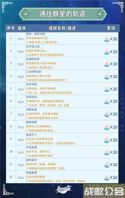 崩坏星穹铁道全部成就获得攻略 共347个成就
