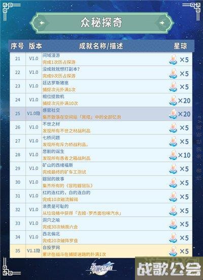 崩坏星穹铁道全部成就获得攻略 共347个成就