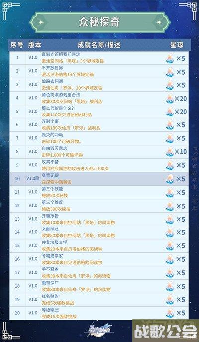 崩坏星穹铁道全部成就获得攻略 共347个成就