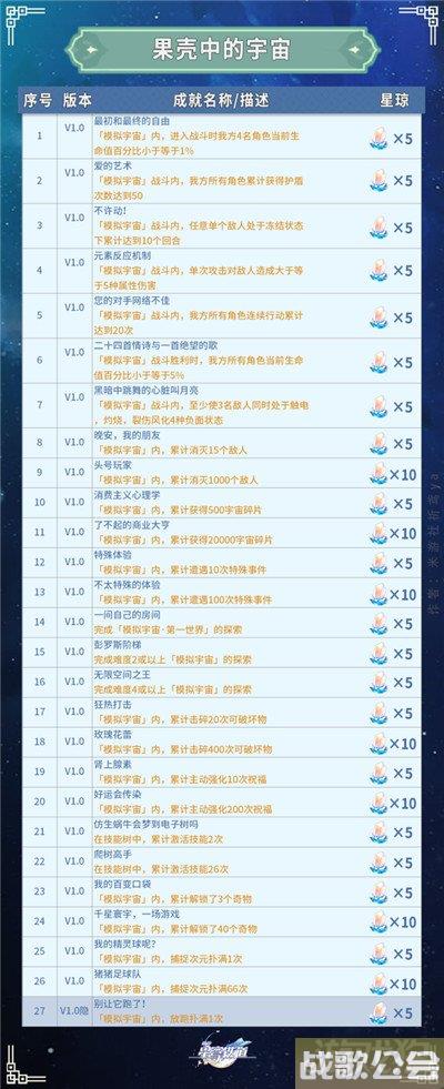 崩坏星穹铁道全部成就获得攻略 共347个成就