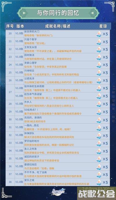 崩坏星穹铁道全部成就获得攻略 共347个成就