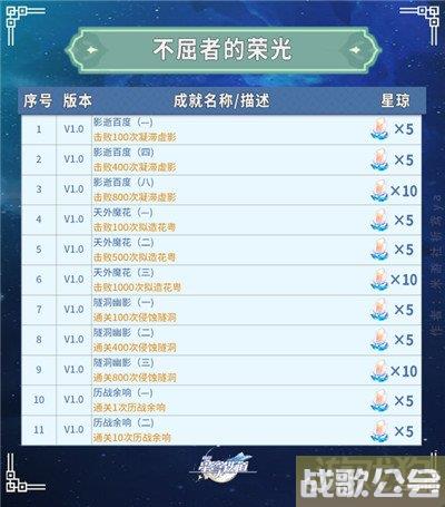 崩坏星穹铁道全部成就获得攻略 共347个成就