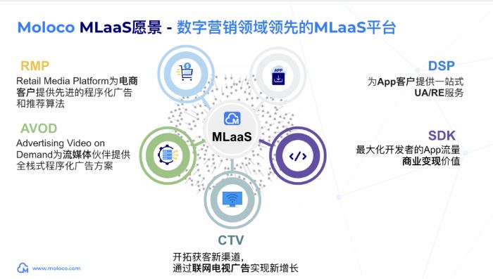 机器学习赋能游戏出海！Moloco 确认参展 2023 ChinaJoy BTOB！