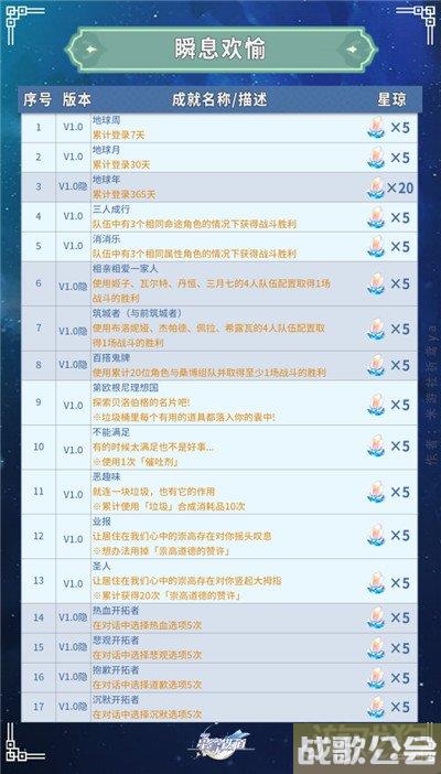 崩坏星穹铁道全部成就获得攻略 共347个成就