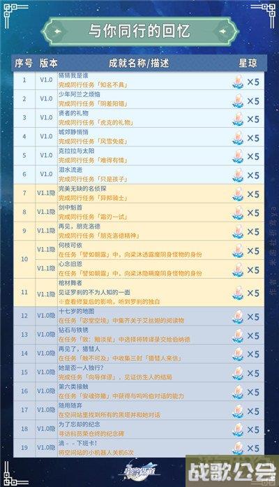 崩坏星穹铁道全部成就获得攻略 共347个成就