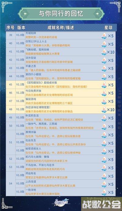 崩坏星穹铁道全部成就获得攻略 共347个成就
