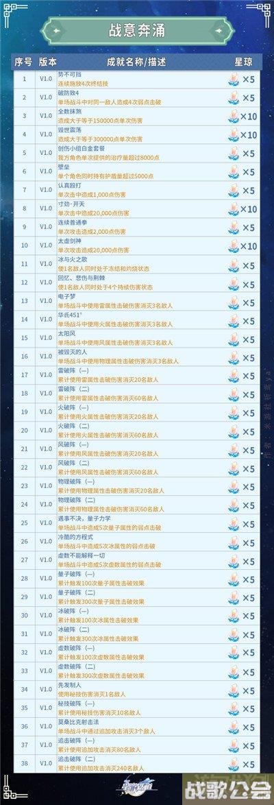 崩坏星穹铁道全部成就获得攻略 共347个成就