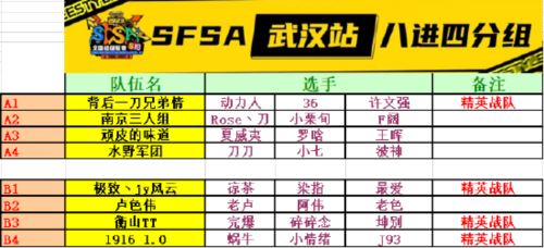 武汉大乱斗落幕 极致染爱茶首站即巅峰