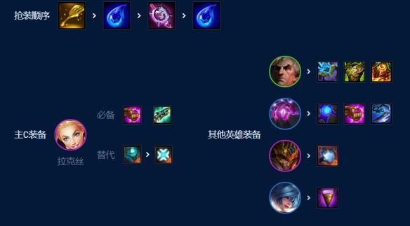 金铲铲之战奥恩6法怎么玩 阵容推荐一览