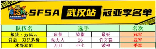 武汉大乱斗落幕 极致染爱茶首站即巅峰