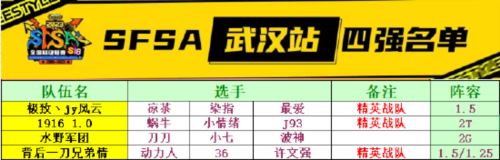 武汉大乱斗落幕 极致染爱茶首站即巅峰