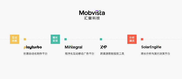 汇量科技 Mobvista 确认参展 2023 ChinaJoy BTOB，携一站式增长解决方案共话出海新机遇
