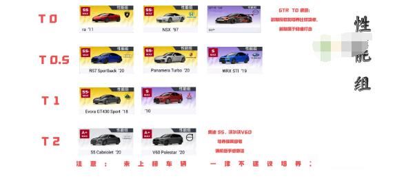 巅峰极速哪些车值得培养 车辆排行一览 巅峰极速哪些车值得培养 车辆排行一览