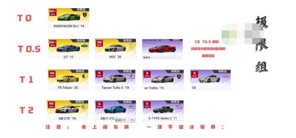 巅峰极速哪些车值得培养 车辆排行一览 巅峰极速哪些车值得培养 车辆排行一览