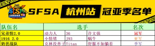 大战五局强度拉满《街头篮球》动皇36拉KI笑傲杭城