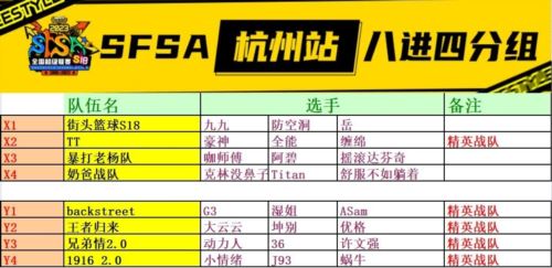 大战五局强度拉满《街头篮球》动皇36拉KI笑傲杭城