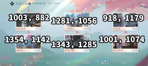 逆水寒手游共赏人间打卡点在哪