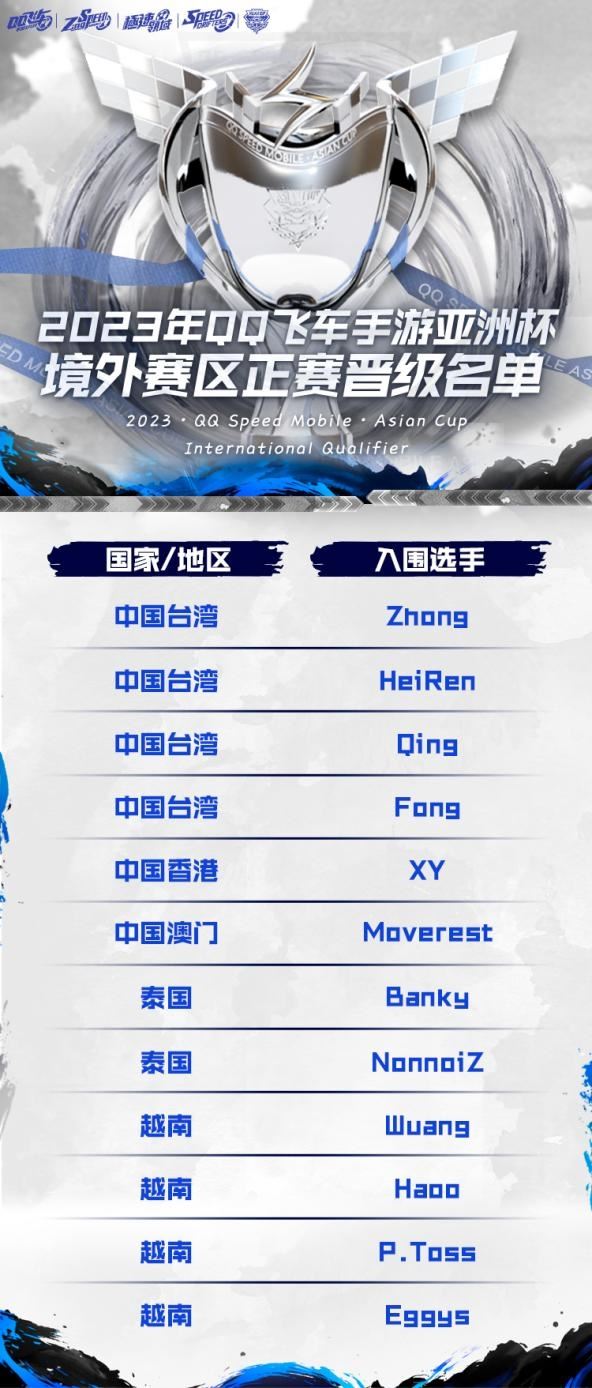 2023年QQ飞车手游亚洲杯正赛7月12日15:00开启