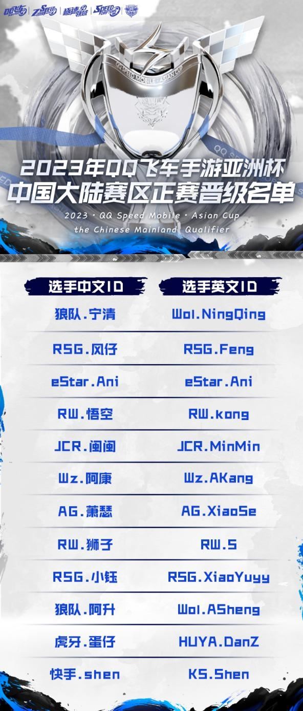 2023年QQ飞车手游亚洲杯正赛7月12日15:00开启