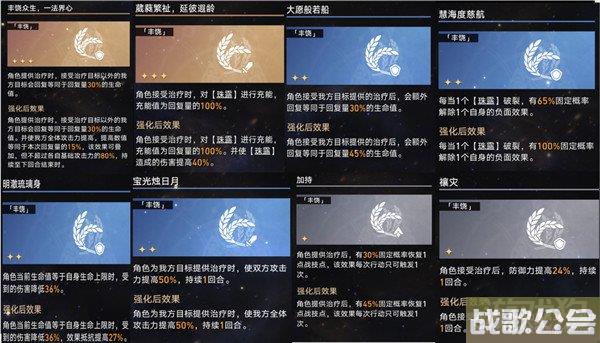 星穹铁道模拟宇宙7阵容推荐 6个队伍任选 星穹铁道模拟宇宙7阵容推荐 6个队伍任选