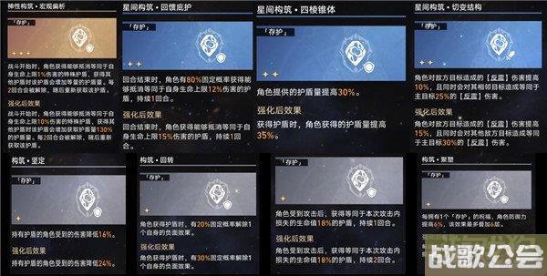 星穹铁道模拟宇宙7阵容推荐 6个队伍任选 星穹铁道模拟宇宙7阵容推荐 6个队伍任选