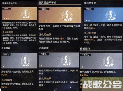 星穹铁道模拟宇宙7阵容推荐 6个队伍任选 星穹铁道模拟宇宙7阵容推荐 6个队伍任选