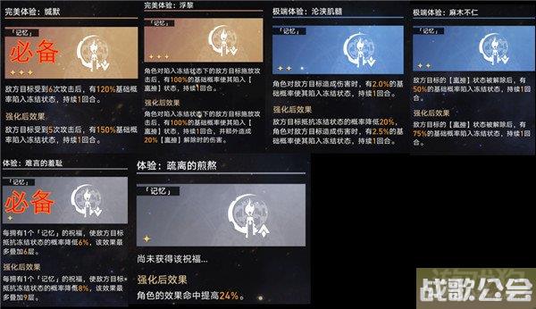 星穹铁道模拟宇宙7阵容推荐 6个队伍任选 星穹铁道模拟宇宙7阵容推荐 6个队伍任选