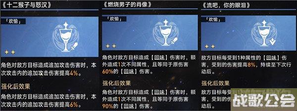 星穹铁道模拟宇宙7阵容推荐 6个队伍任选 星穹铁道模拟宇宙7阵容推荐 6个队伍任选