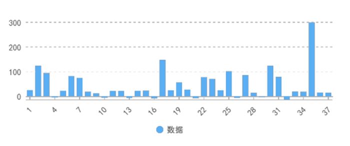 北方互娱 GS 服务公司确认参展 2023 ChinaJoy BTOB，期待您的莅临！