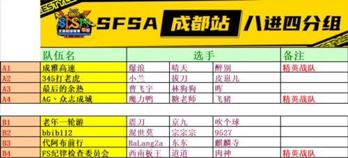 《街头篮球》SFSA地区赛完美收官 东东麒麟寺翻盘夺冠