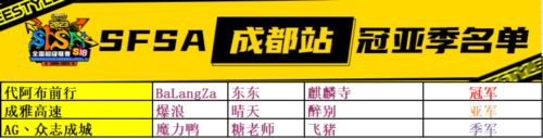 《街头篮球》SFSA地区赛完美收官 东东麒麟寺翻盘夺冠