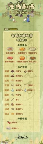 桃源深处有人家歧路之畔支线任务怎么做